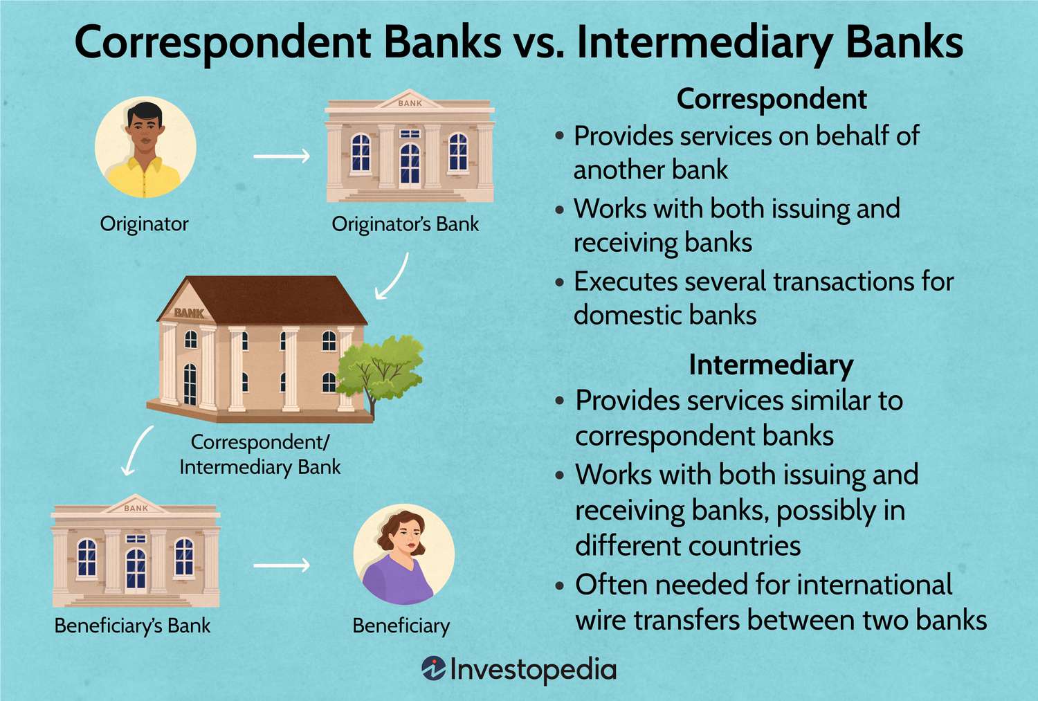 Correspondent Banks vs. Intermediary Banks 