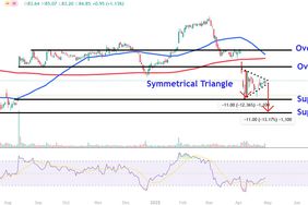 This image depicts the SBUX chart.
