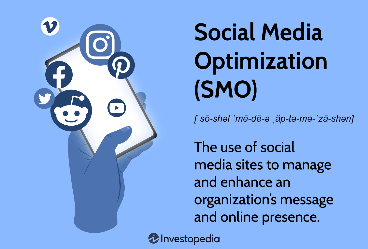 Social Media Optimization (SMO)