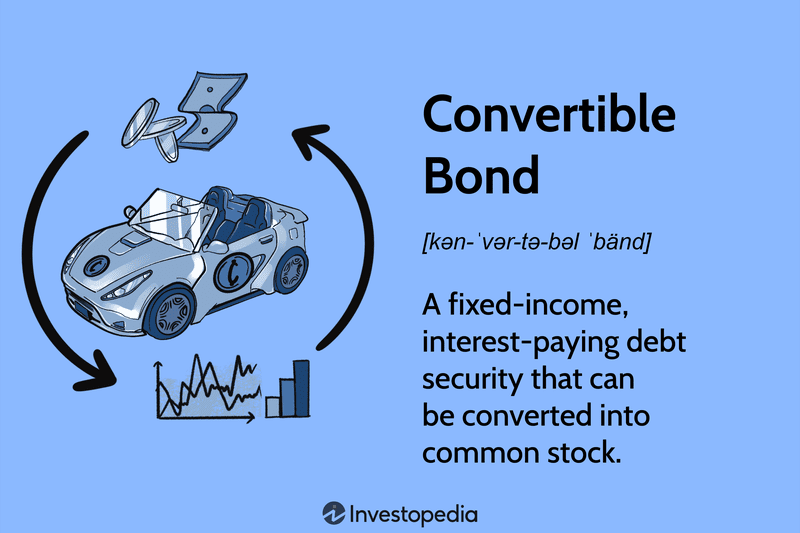 Convertible Bond: A fixed-income, interest-paying debt security that can be converted into common stock.