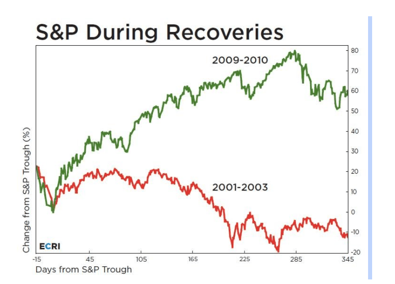 Chart courtesy ECRI