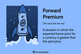 Forward Premium: A situation in which the expected future price for a currency is greater than the spot price.