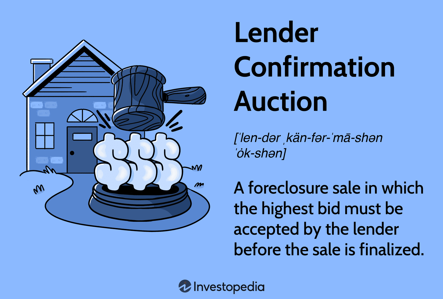 Lender Confirmation Auction