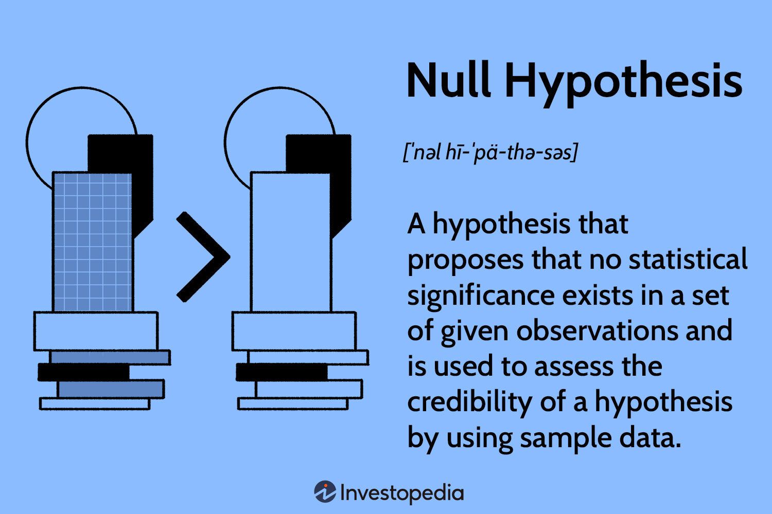 Null Hypothesis