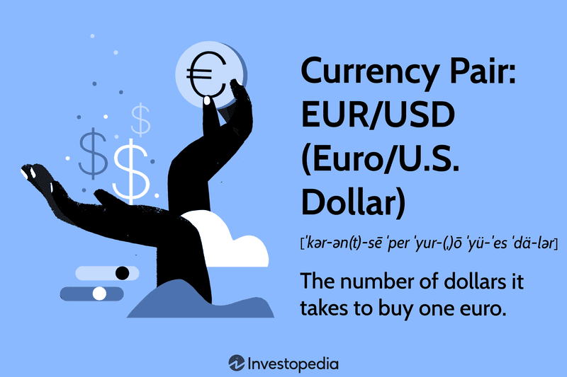 Currency Pair: Eur/USD (Euro/U.S. Dollar): The number of dollars it takes to buy one euro.
