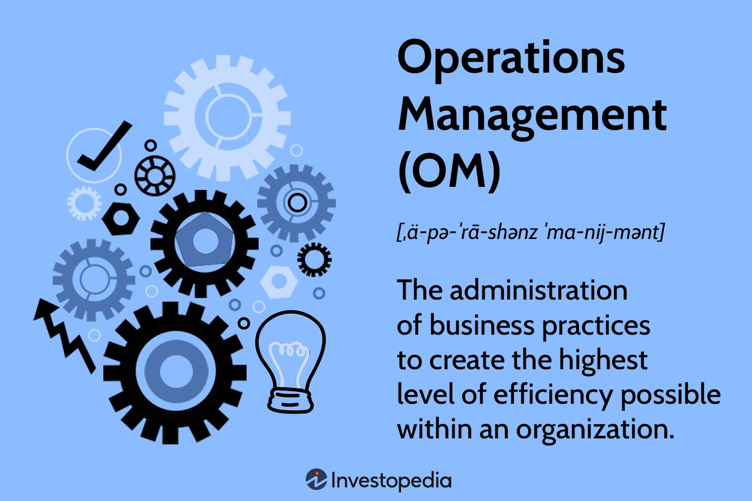 Operations Management (OM)