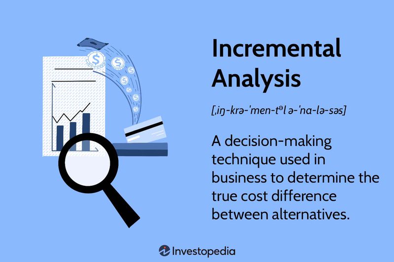 Incremental Analysis