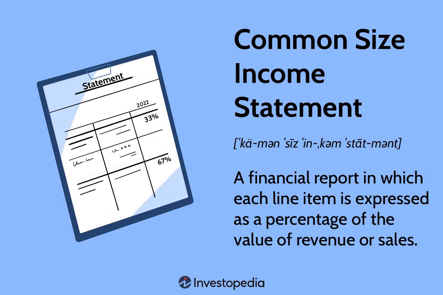 Common Size Income Statement