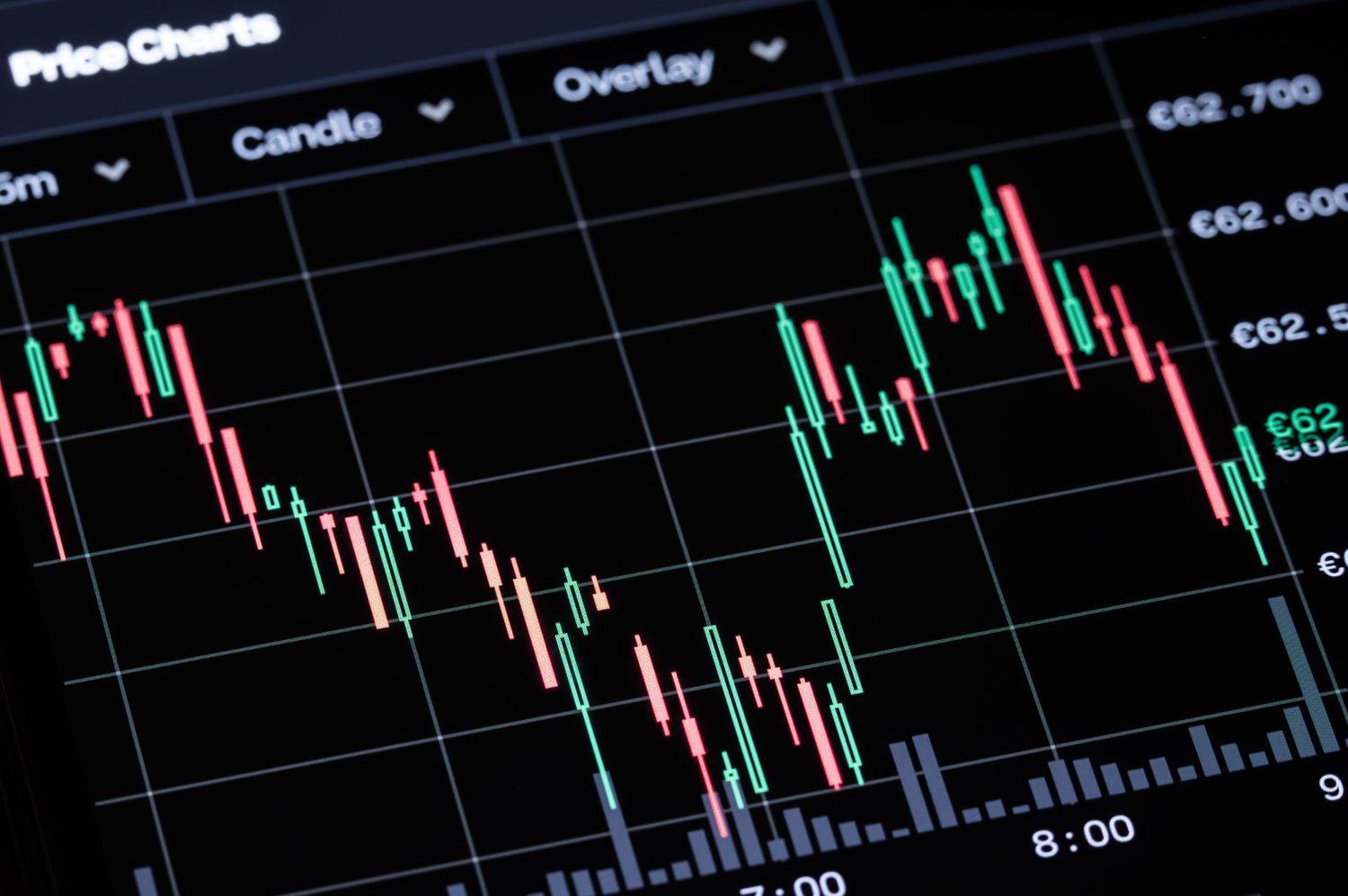 A close view of a candlestick chart showing price and volume changes broken into hourly segments.