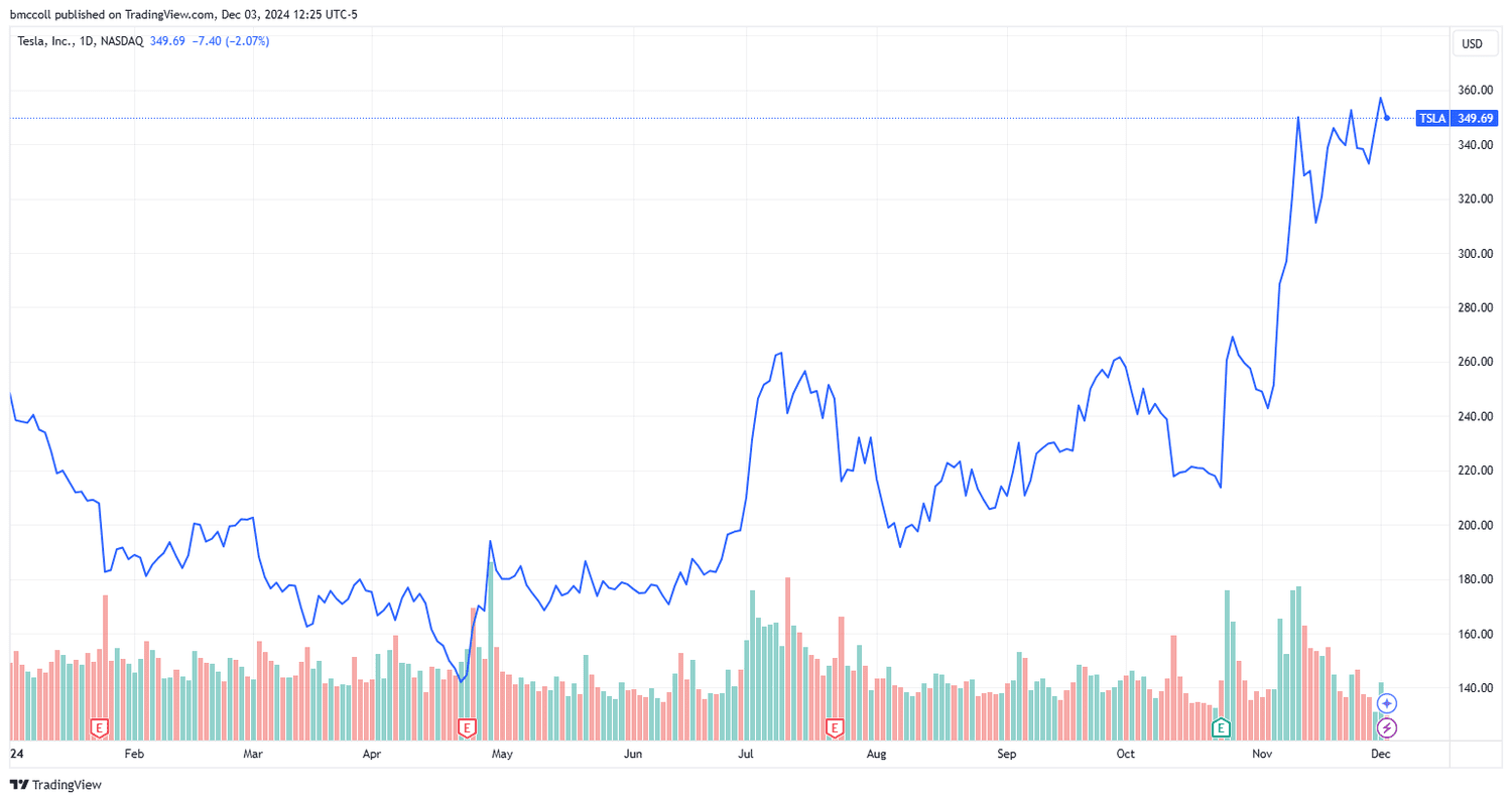 TSLA