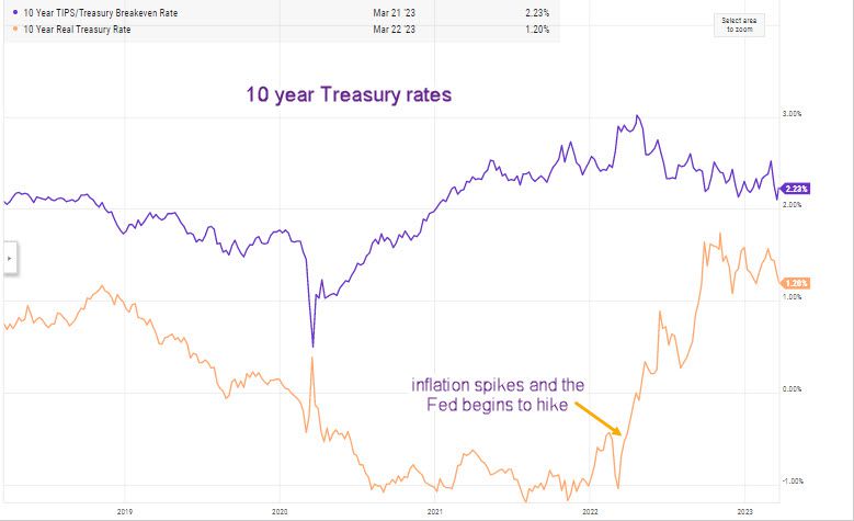 10-Year Treasury Yields
