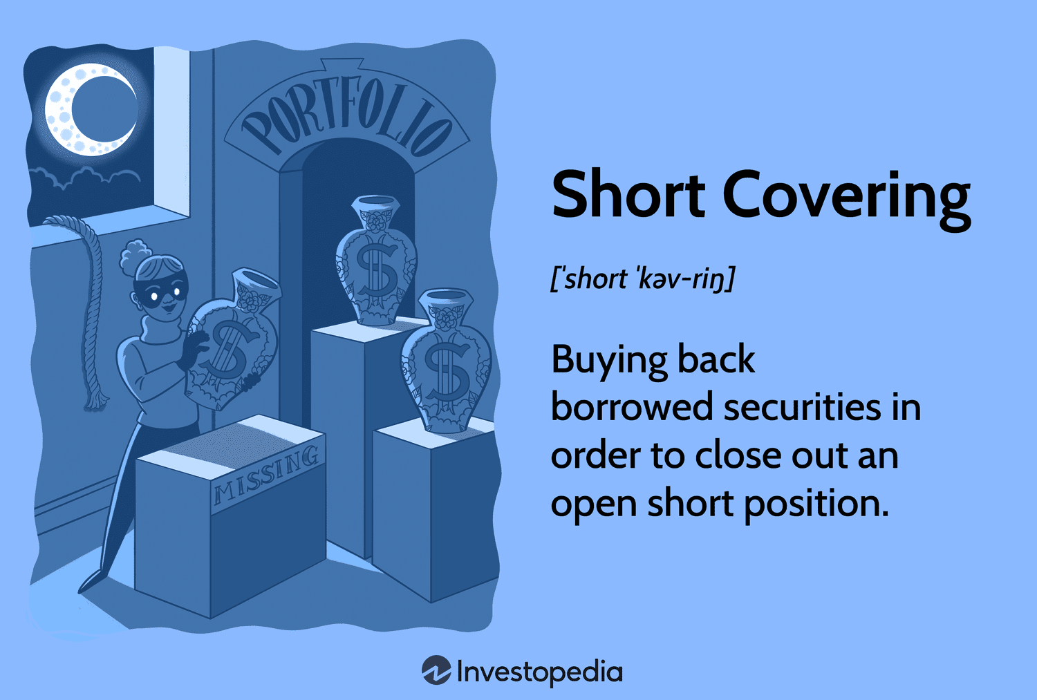 Short Covering: Buying back borrowed securities in order to close out an open short position.