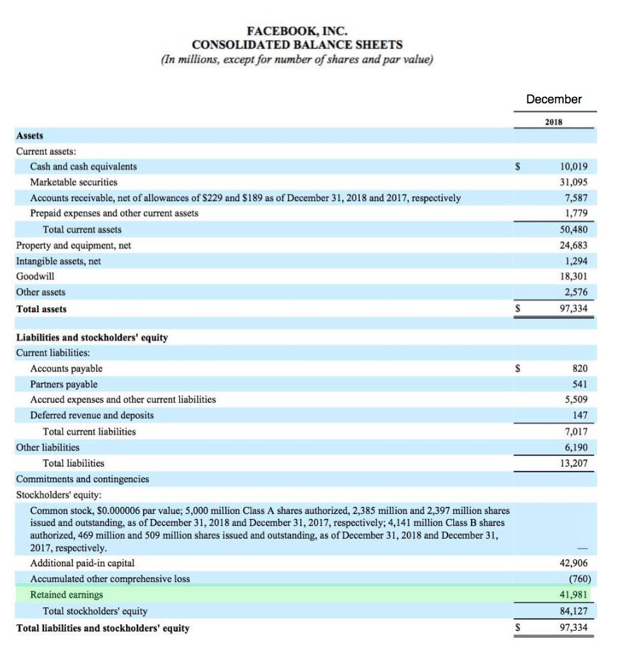 Facebook balance sheet