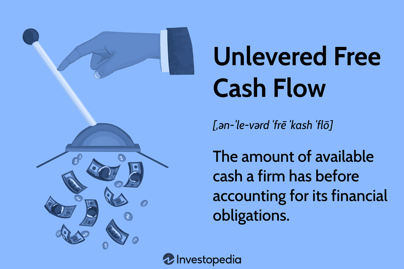 Unlevered Free Cash Flow (UFCF)