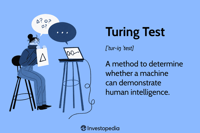 Turing Test: A method to determine whether a machine can demonstrate human intelligence.