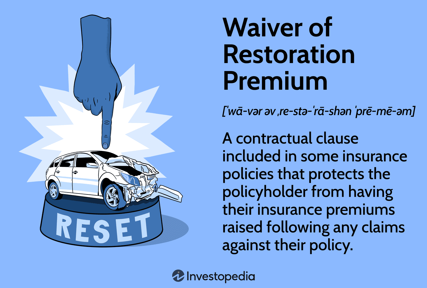 Waiver of Restoration Premium: A contractual clause included in some insurance policies that protects the policyholder from having their insurance premiums raised following any claims against their policy.