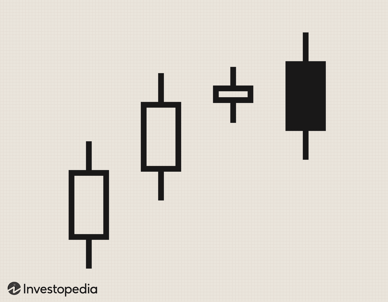 Bearish Engulfing Pattern