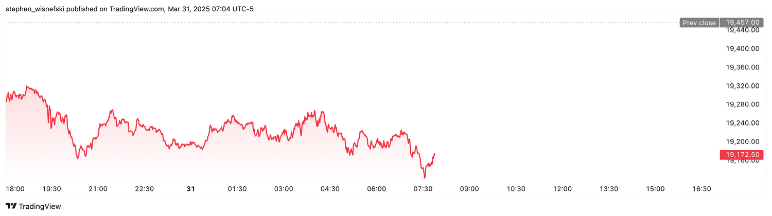 Nasdaq 100 futures - March 31, 2025