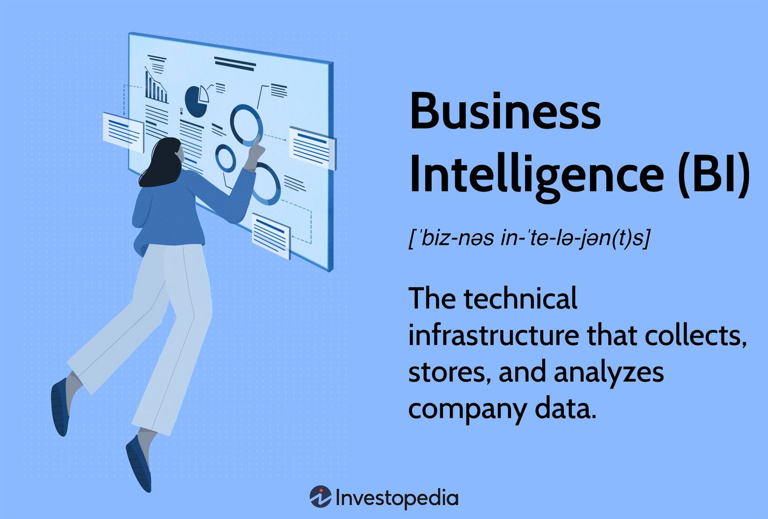Business Intelligence (BI): The technical infrastructure that collects, stores, and analyzes company data.
