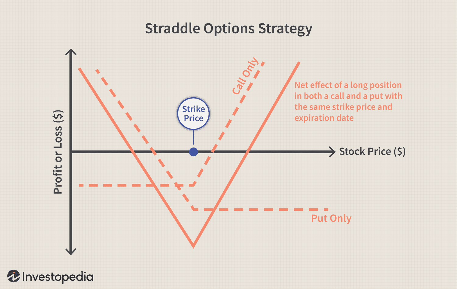Straddle Options Strategy