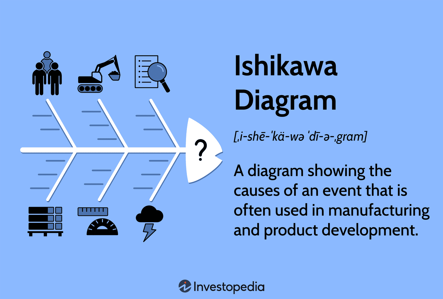 Ishikawa Diagram