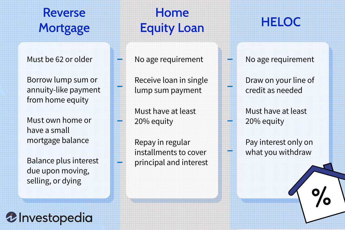 Reverse Mortgage vs. Home Equity Loan vs. HELOC