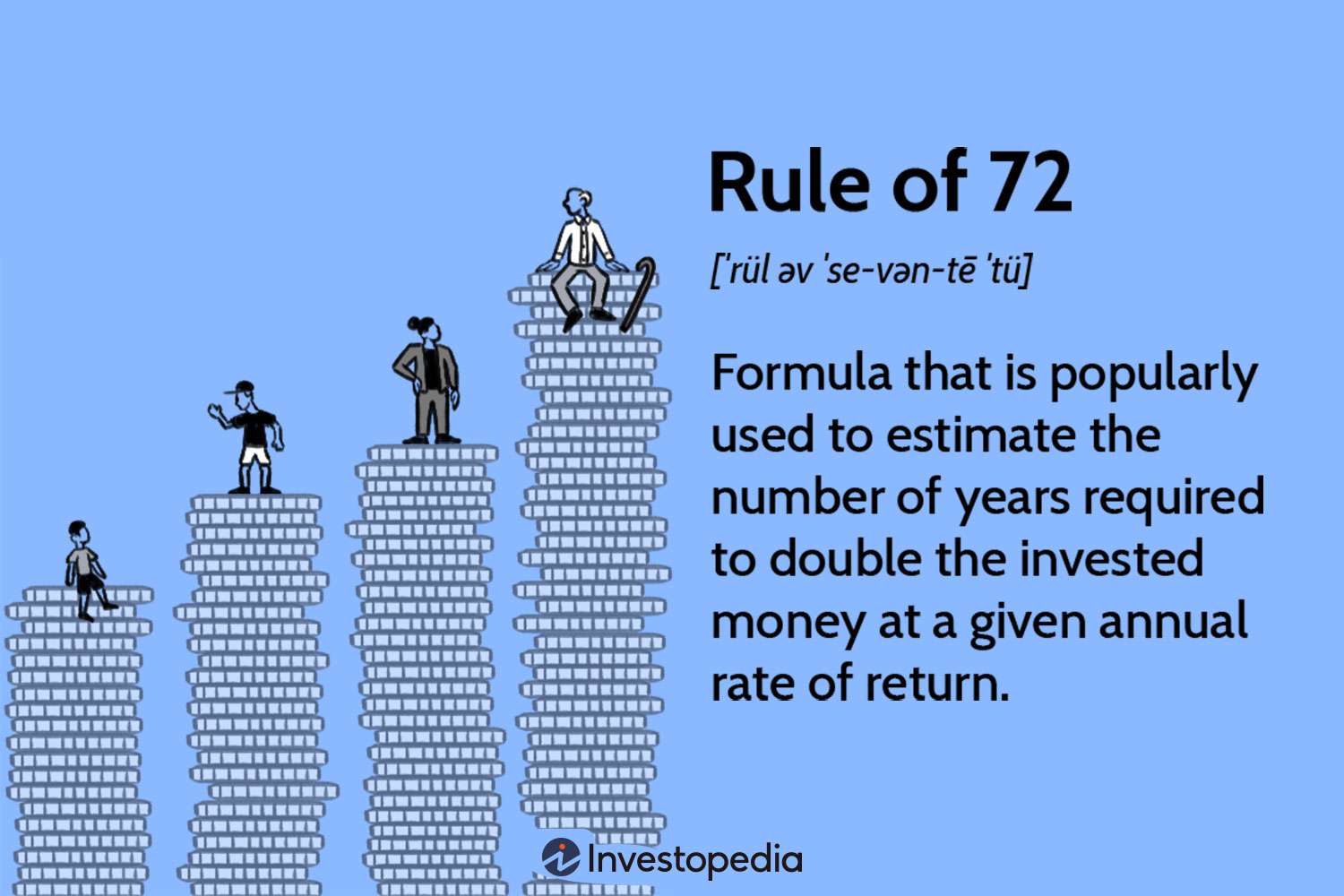 Rule of 72