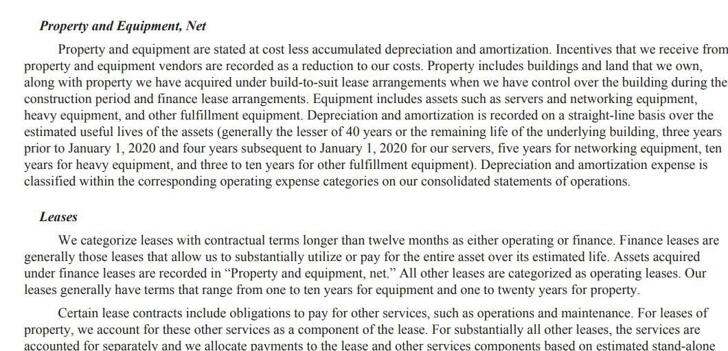 Amazon, 2021 Annual Report (Select Information)