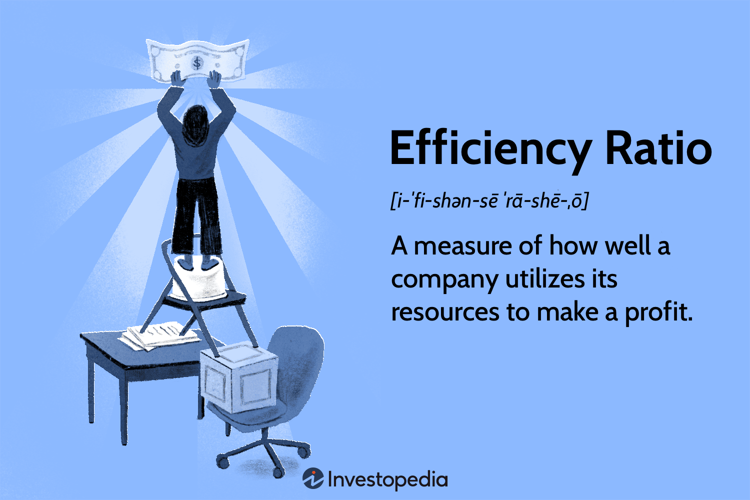 Efficiency Ratio