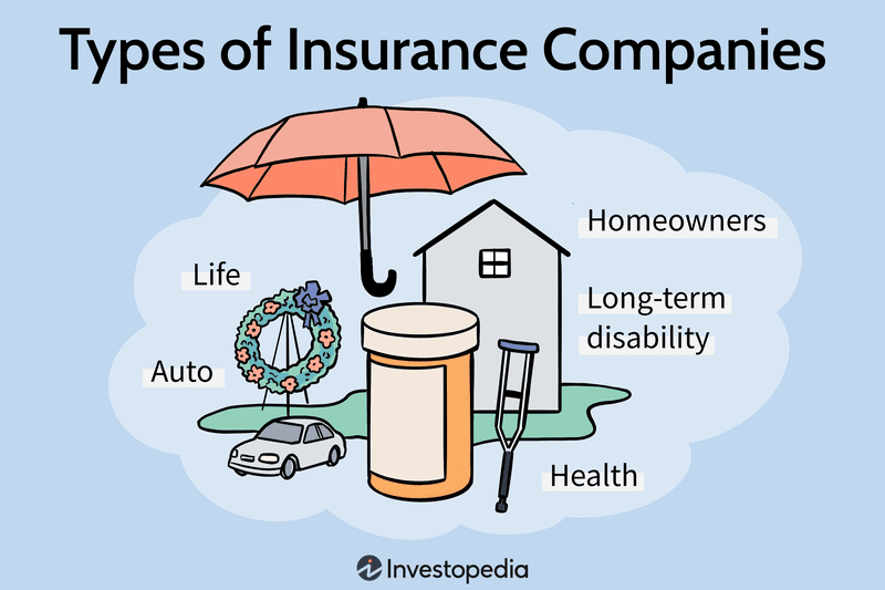 Types of Insurance Companies