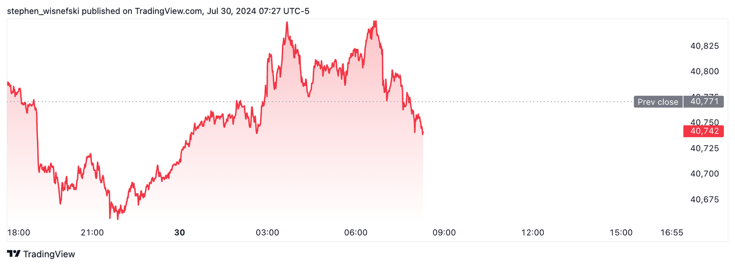 DJIA futures - July 30, 2024