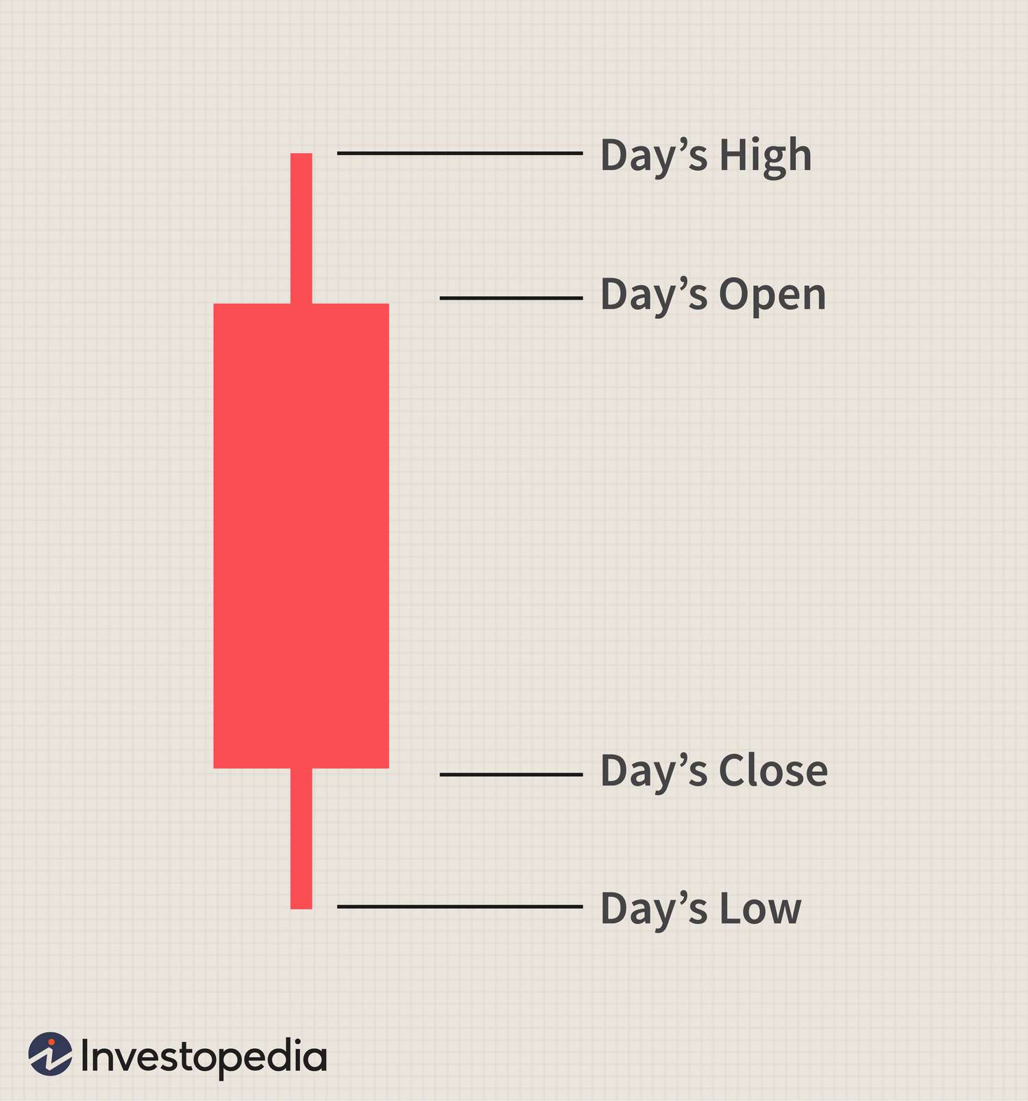 Red Candlestick