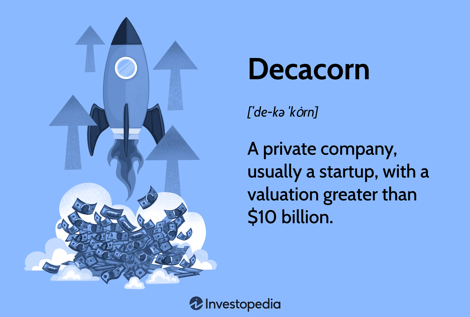 Decacorn