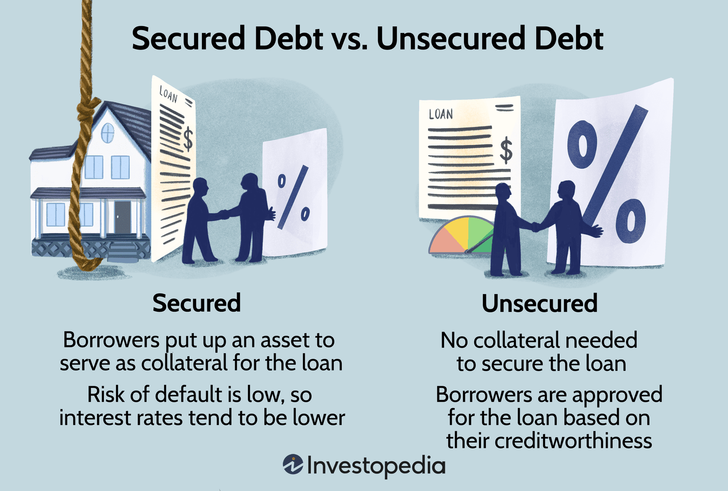 Secured Debt vs. Unsecured Debt
