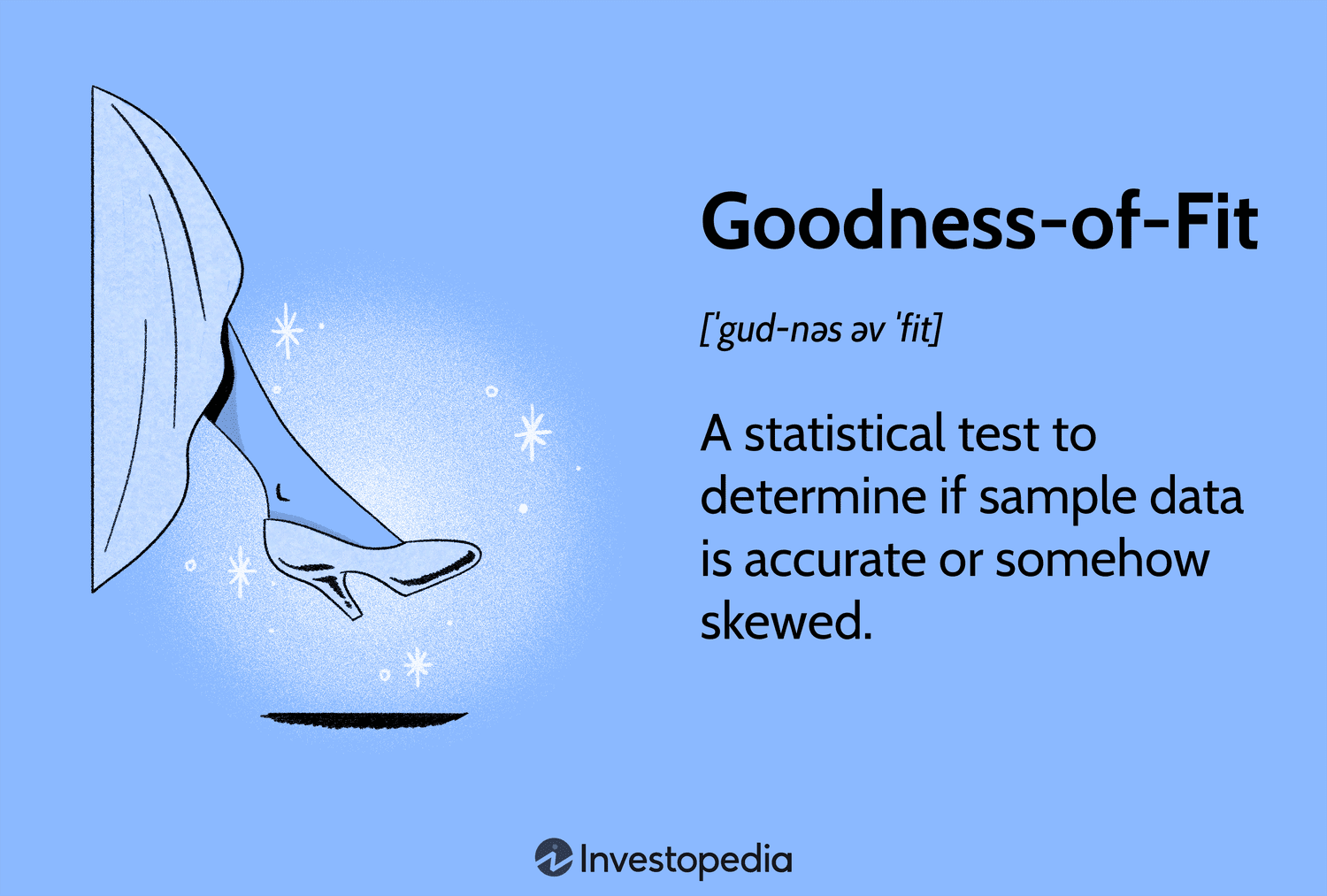 Goodness-of-Fit