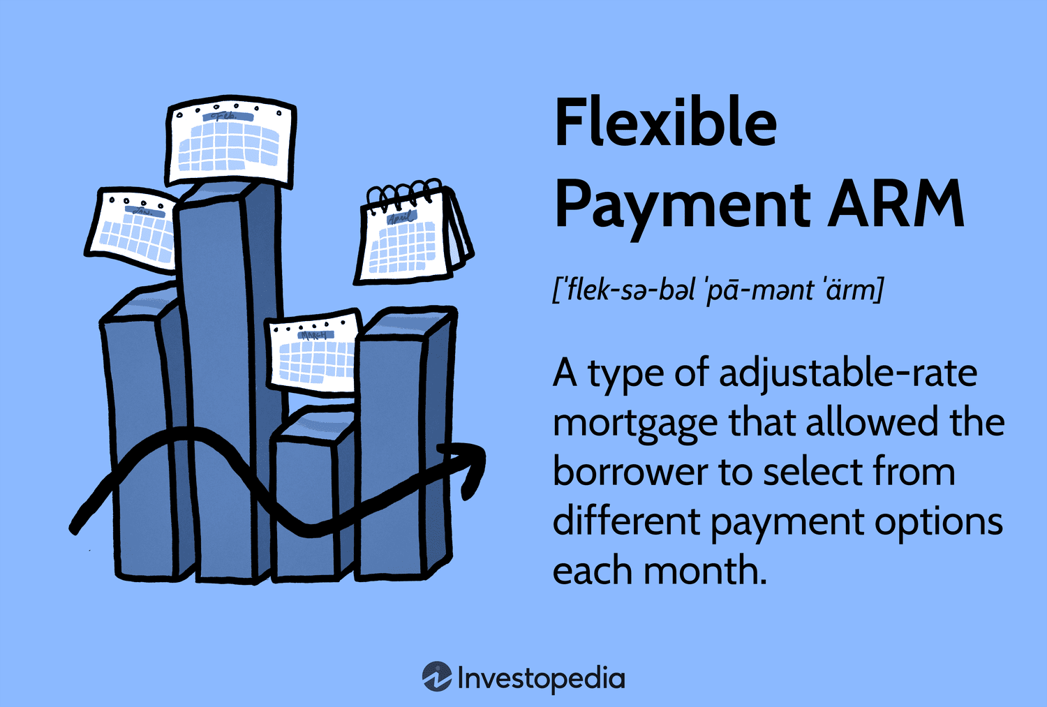 Flexible Payment ARM