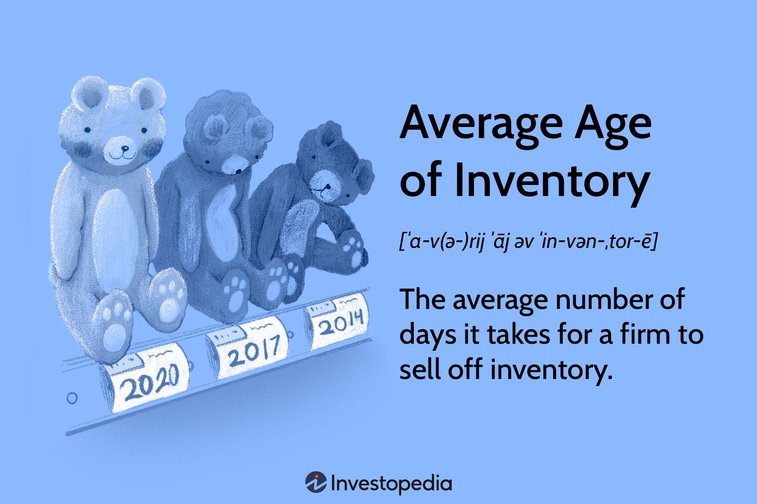 Average Age of Inventory