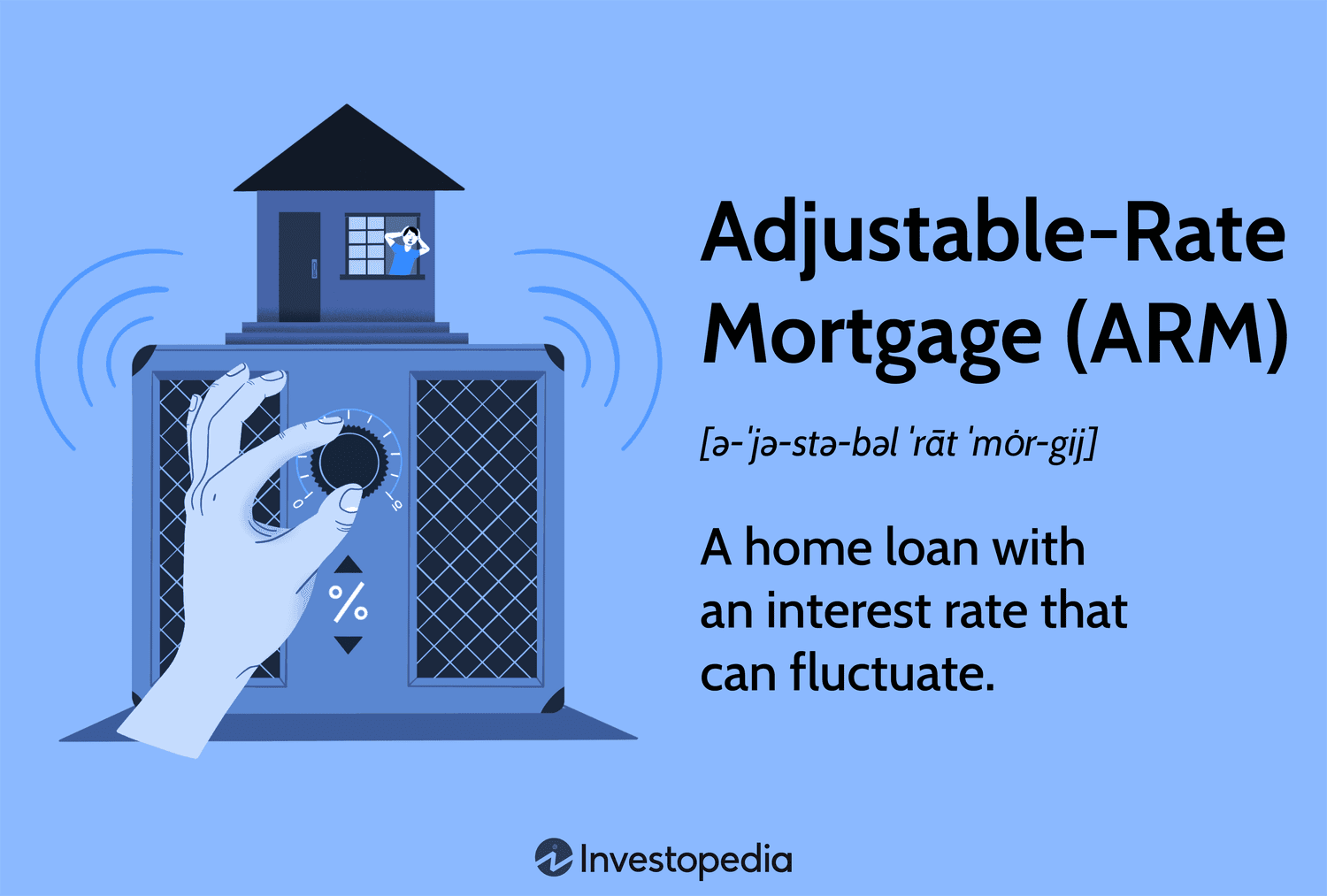 Adjustable-Rate Mortgage (ARM): A home loan with an interest rate that can fluctuate.
