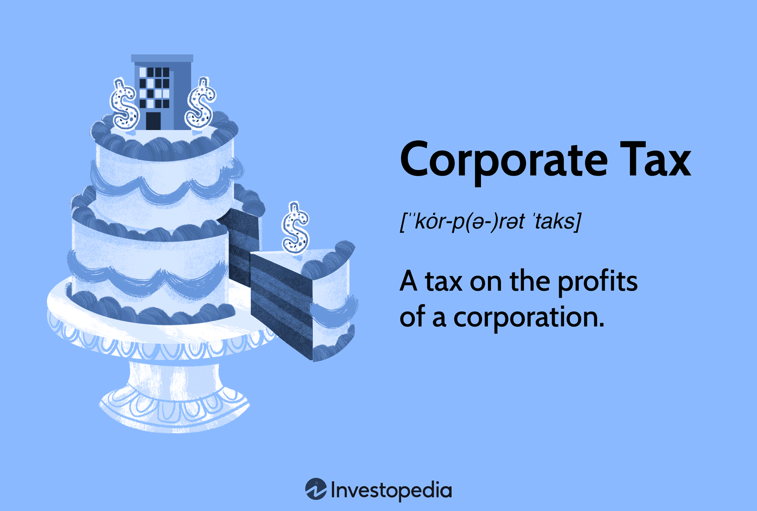 Corporate Tax: A tax on the profits of a corporation.