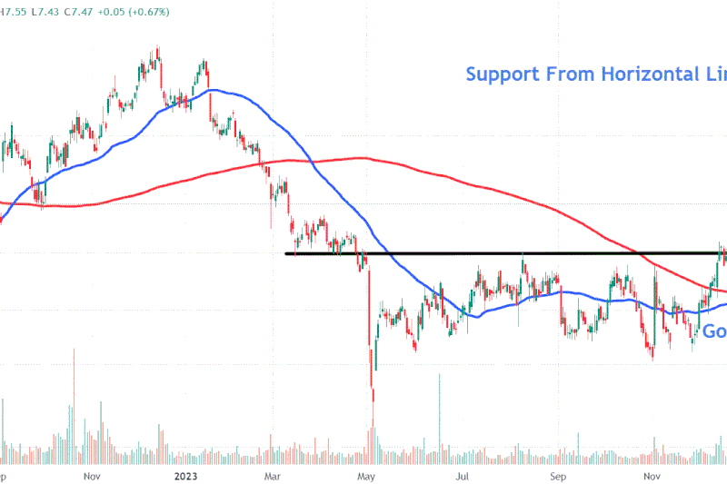 This image depicts the ADT chart.