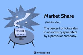 Market Share
