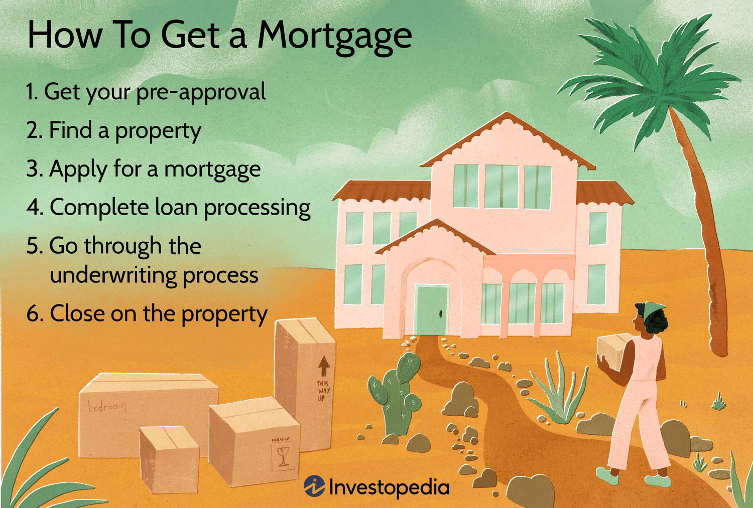 How to get a mortgage: The six steps of a typical mortgage process.