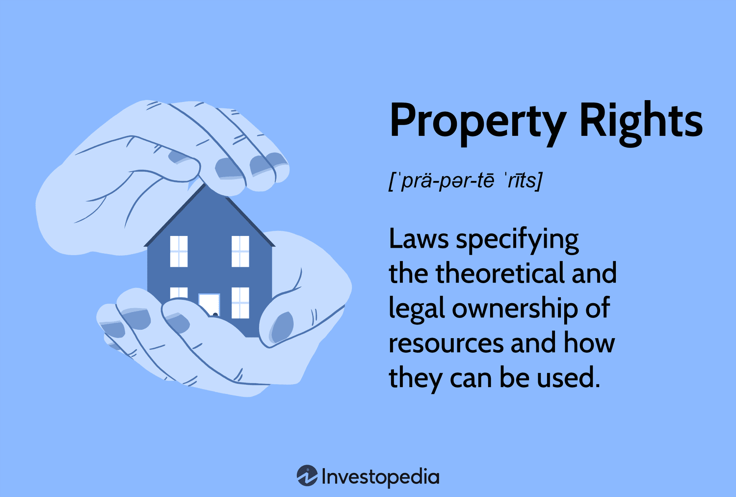 Property Rights
