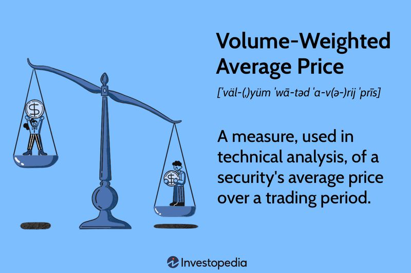 Volume Weighted Average Price