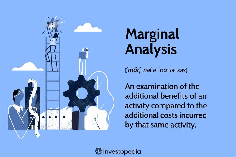 Marginal Analysis: An examination of the additional benefits of an activity compared to the additional costs incurred by that same activity.