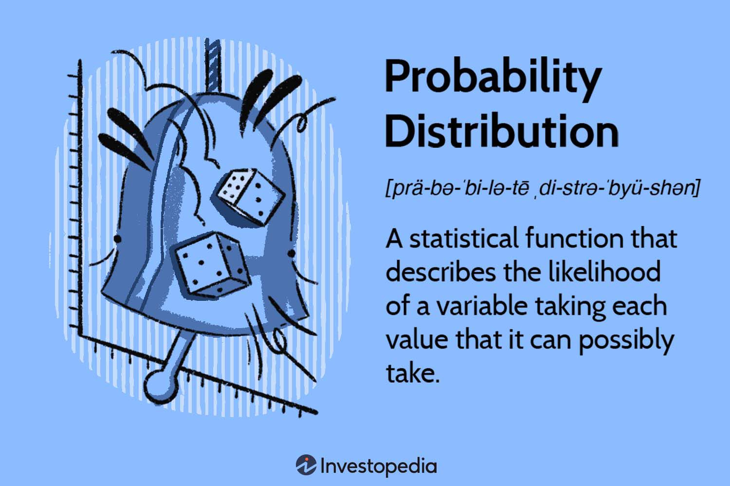 Probability Distribution