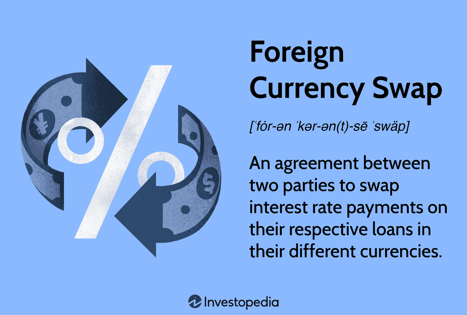 Foreign Currency Swap