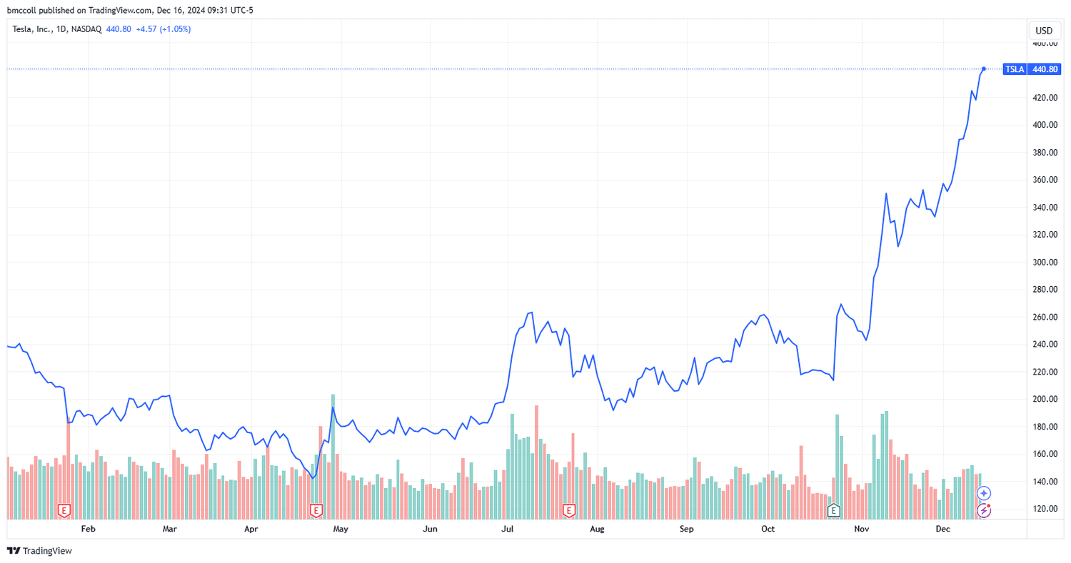 TSLA
