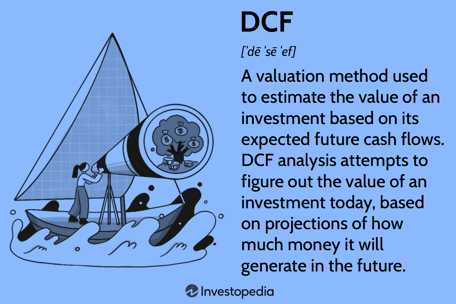 Discounted Cash Flow (DCF) Definition