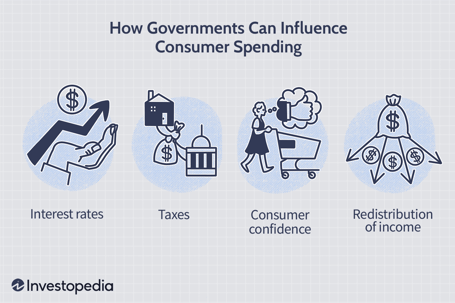 How Governments Can Influence Consumer Spending